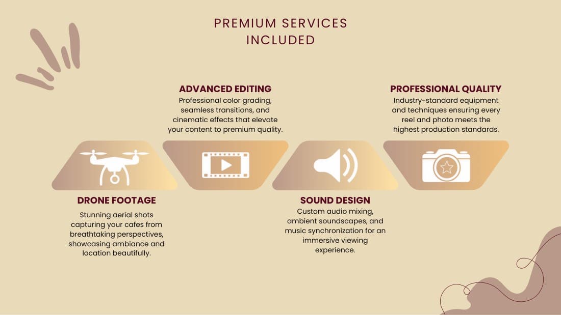 Proposal page listing premium services included